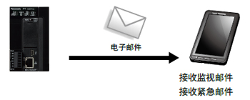 配備屏蔽控制功能，兼顧安全性和生產(chǎn)率