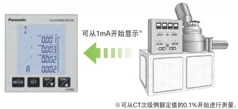 即使是1mA起的小電流，也可顯示。