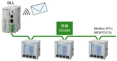 可連接DLL記錄數(shù)據(jù)，并實(shí)現(xiàn)可視化