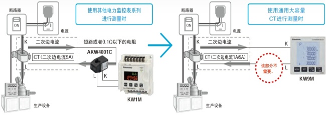 可直接連接已安裝的通用大容量CT(二次邊1A/5A型)，進(jìn)行測(cè)量