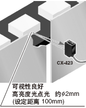 采用高亮度光點(diǎn)光，便于對(duì)準(zhǔn)光軸[CX-423]
