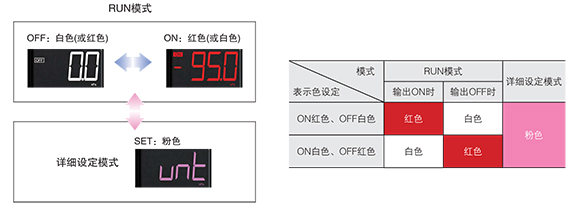 沿用三色主體畫面