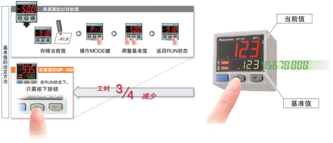 可同時顯示“當前值”和“基準值”、直接設定基準值