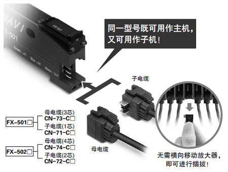 無主機(jī)、子機(jī)之分