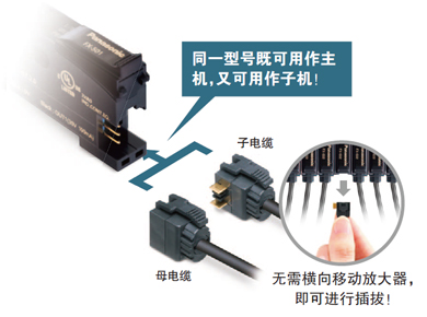 無主機、子機之分