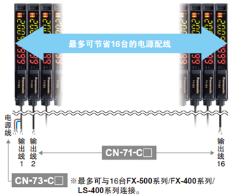 省配線、省空間