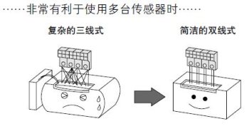 減少配線工時(shí)