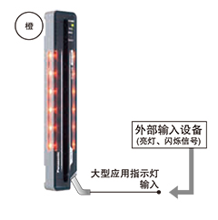 可用于各種用途，并能簡化裝置的[大型應用指示燈]
