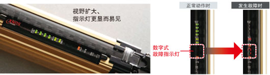 配備數(shù)字式故障燈，故障內(nèi)容一目了然
