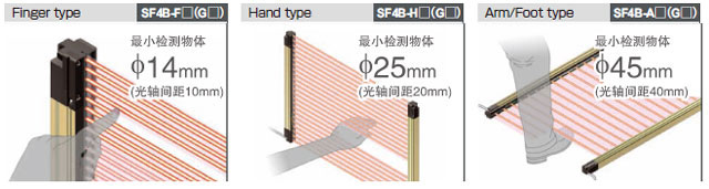 可根據(jù)使用現(xiàn)場(chǎng)的情況，從3種類(lèi)型中選擇